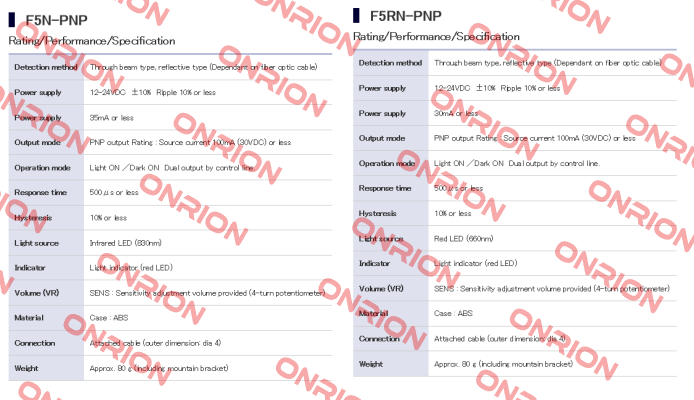 F5RN-PNP Takex