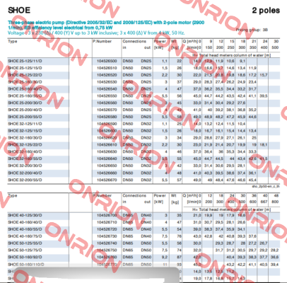 SHOE 50-160/110/D (104526770) Lowara