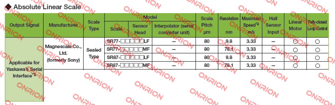 SR77-057RAMF570  Magnescale