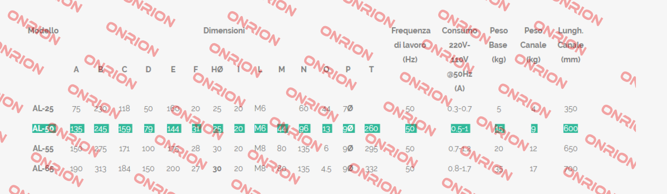 10AL50-220-50DC Brovind