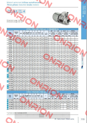 AT63A 013 4P B14 LCC MULT Neri Motori