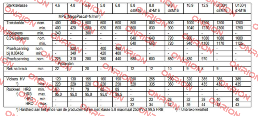 ISO 4762/DIN 912 M36x420 Unbrako