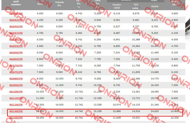 KG140 CPO Kaydon