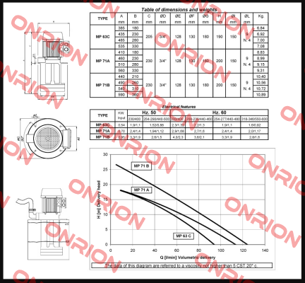 MP 63C/230 Sacemi