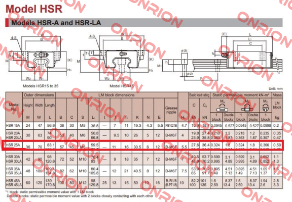 HSR25A THK