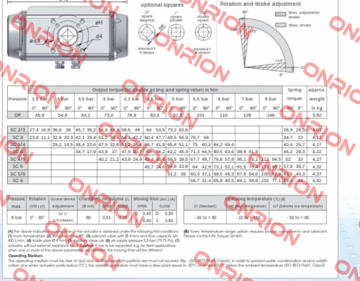 SC00100-4UF05F0717AZ Air Torque