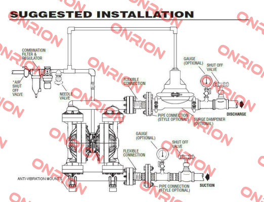 S1FB3P1PPUS200 obsolete, replacement S1FB3P1PPUS000 Sandpiper