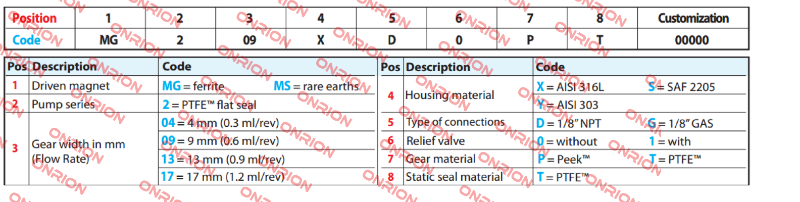 MG209XPS17 Fluid-O-Tech