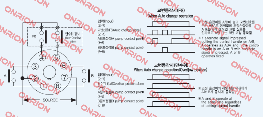 YS ACC-2S YongSung Electric