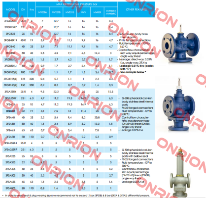 VMSTS40 iSMA CONTROLLI