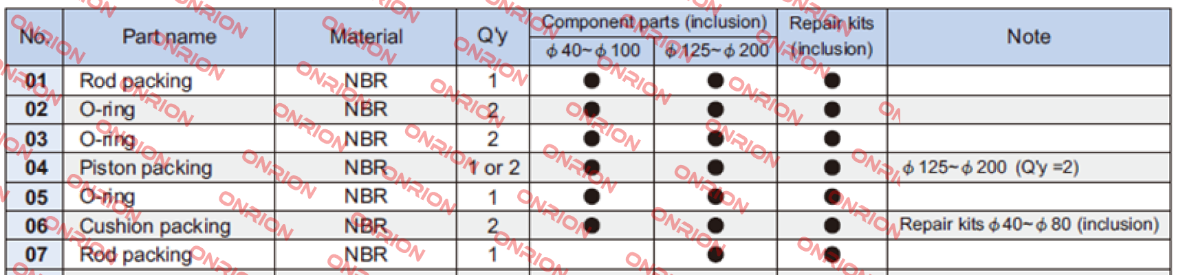 Repair kit PS-MCQA-50 ( packings and O-rings)  Mindman