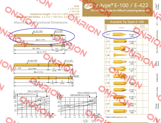 E-100 201 090 A 3000  Ingun